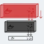 Docker multi-stage builds: 3-stage Laravel Dockerfile with composer, Node and PHP-FPM stages